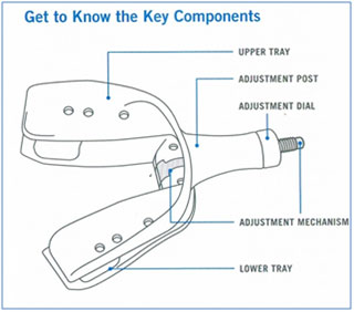 Key Components Key Components