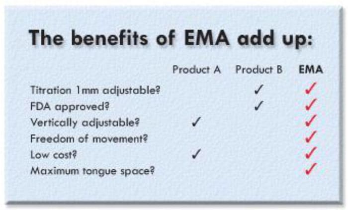 Benefits of EMA