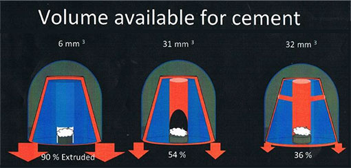 Volume available for cement